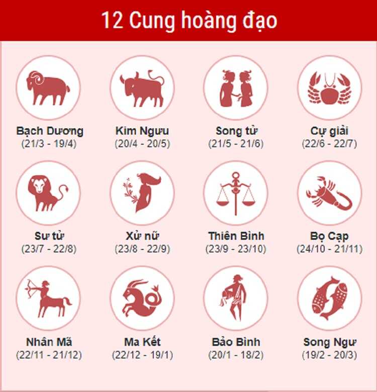 12 cung hoàng đạo 2