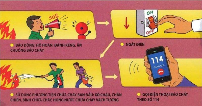 Vẽ tranh phòng cháy chữa cháy đón năm mới, cháy nhà làm gì