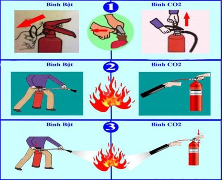 Hãy vẽ bức tranh phòng tránh tai nạn cháy nổ để đón năm mới bình an, hạnh phúc và cách xử lý.