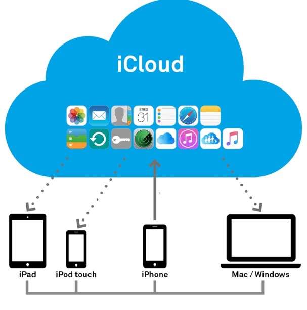 tài khoản icloud miễn phí 2