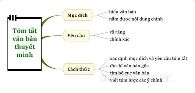 kỹ năng viết thuyết phục