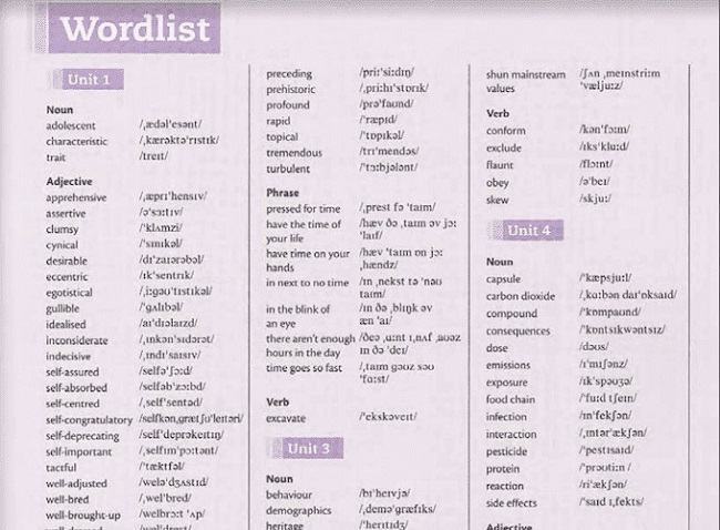 1 Wordlist từ Cambridge Vocabulary for IELTS 1