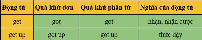 Thức dậy là gì?