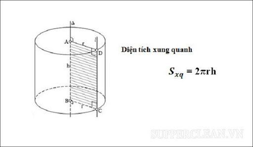 khu vực xung quanh hình trụ