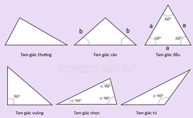 cách tính diện tích tam giác