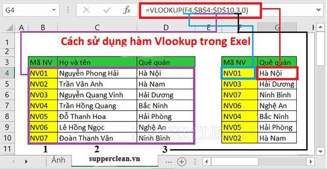 cách sử dụng vlookup