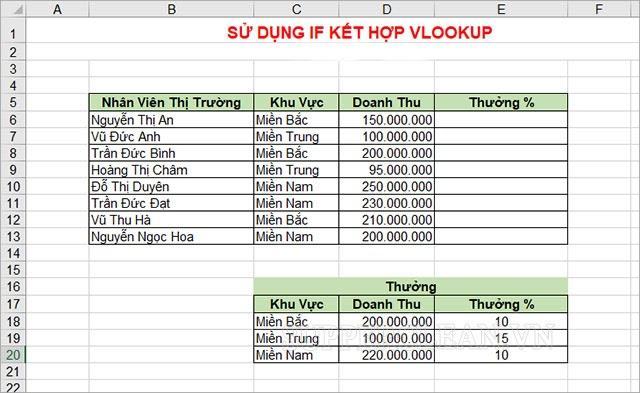 cách sử dụng vlookup