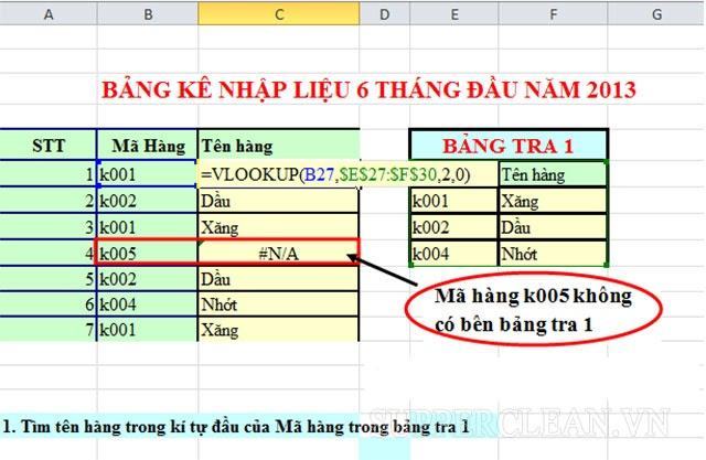 một hàm tìm kiếm một giá trị và trả về kết quả ở định dạng dọc