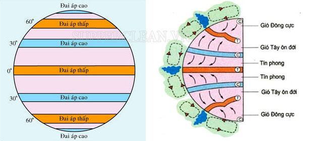 Áp suất khí quyển là gì?