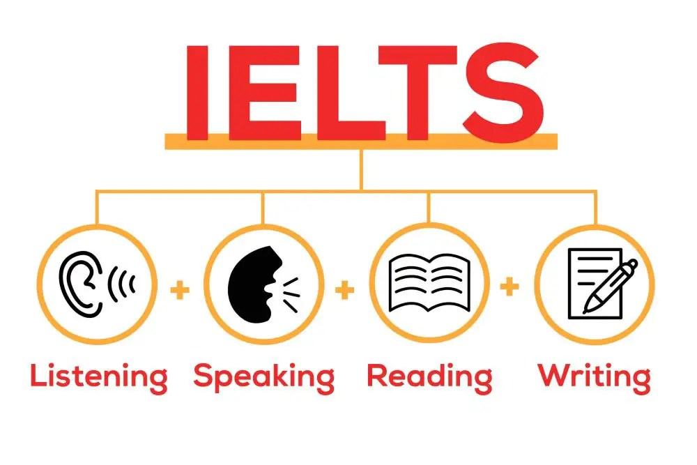 IELTS là gì?  - Hình 1