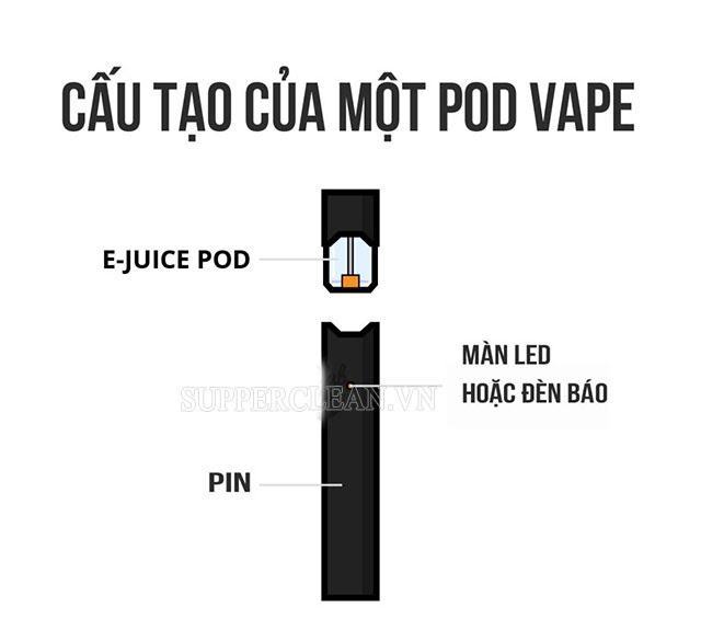 Vỏ trái cây là gì?