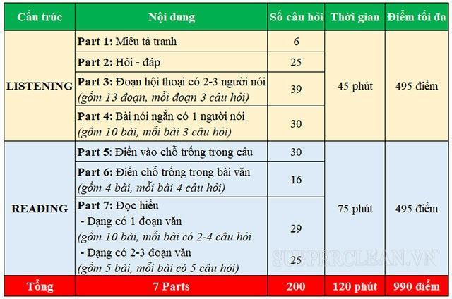 thang điểm toeic