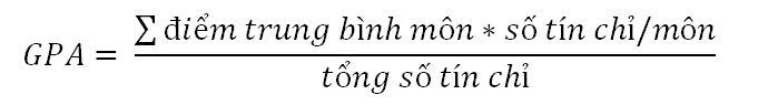 Điểm trung bình là gì?