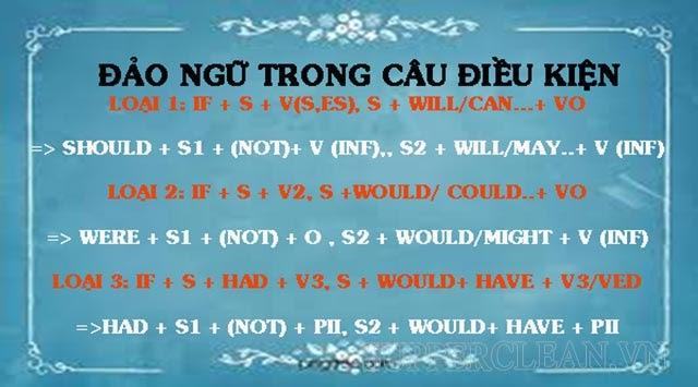 câu thông dụng 1 2 3