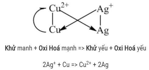 Dãy điện hóa của 2 .  kim loại