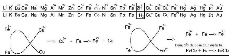 Dãy Điện Hóa Của Kim Loại 3
