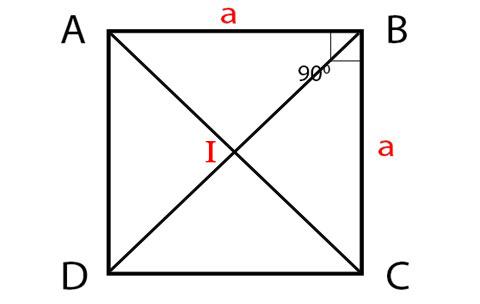 công thức tính diện tích hình vuông