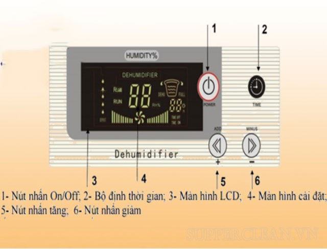 IKENO ID-12000S