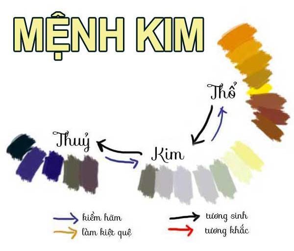 Mệnh Kim hợp với các phiên bản tương lai của cô