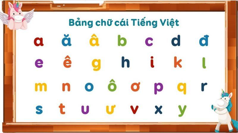 Hình ảnh bảng chữ cái tiếng việt đơn giản