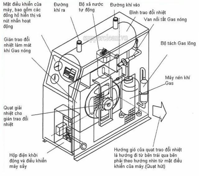 thiết kế máy sấy khí