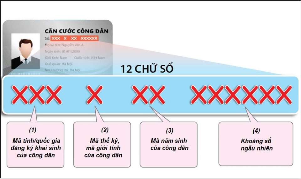 ý nghĩa các con số 9