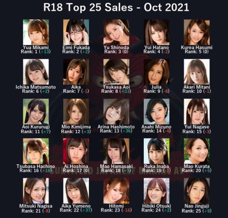 R18 top 25 doanh số