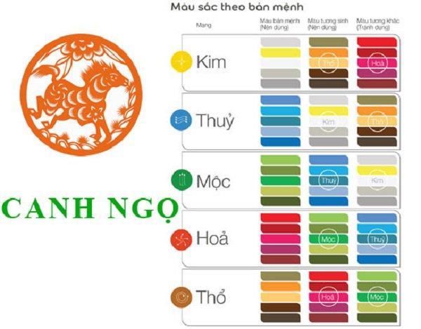 Phiên bản nào tương thích với 1990 1