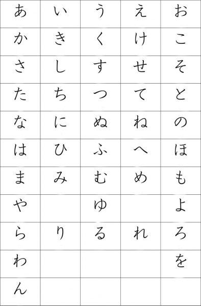 ký tự hiragana được chia thành các ô nhỏ