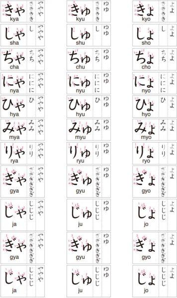 Bảng chữ cái hiragana là cách viết chi tiết hơn