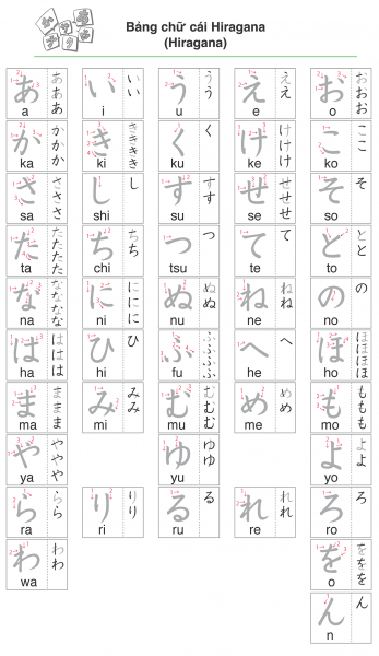 bảng chữ cái hiragana phiên bản ánh sáng