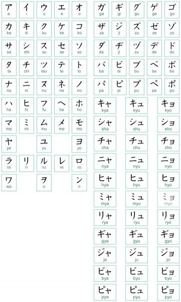 bảng chữ cái hiragana cho điện thoại