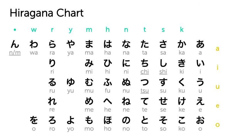 ký tự hiragana 3 loại