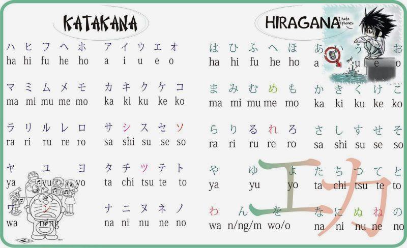 Bảng vẽ hiragana tốt nhất