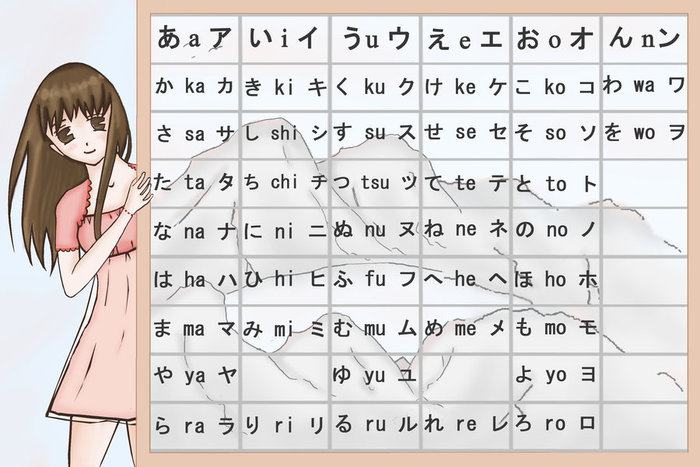Các ký tự hiragana và nhân vật anime dễ hiểu