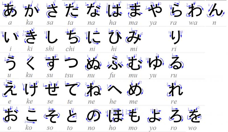 Ký tự hiragana chi tiết