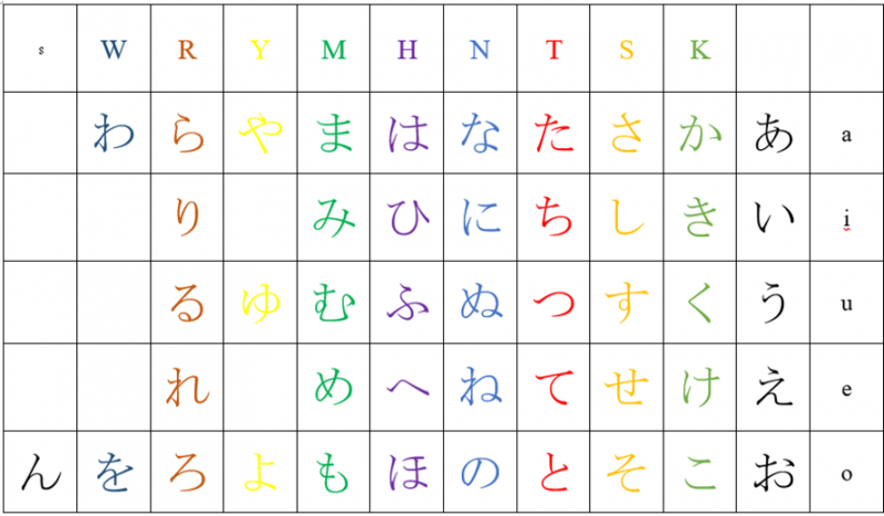 các ký tự hiragana đẹp nhất
