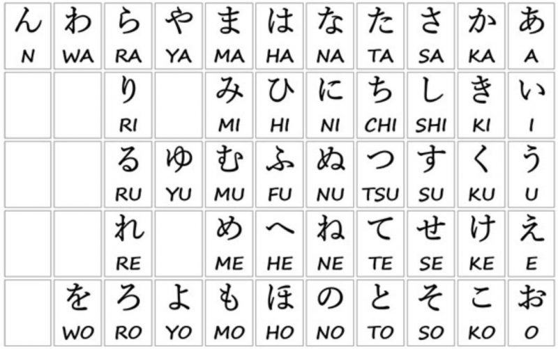 dịch ký tự hiragana