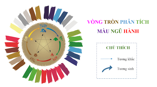 Các quy luật của trái đất không liên quan gì đến loài của vật thể