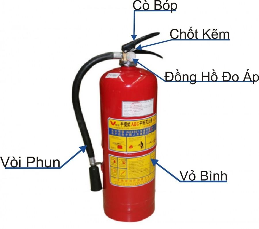 cách sử dụng 2 .  bình cứu hỏa