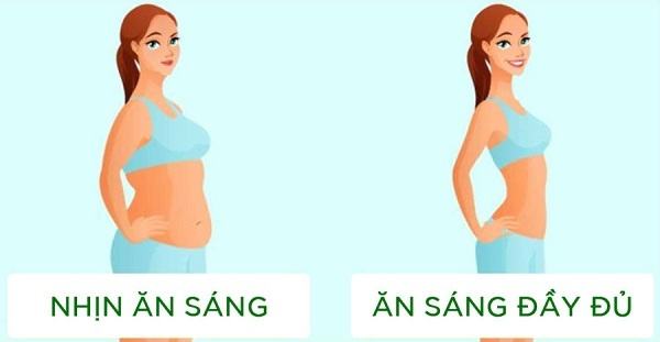 Bỏ bữa sáng có giúp bạn giảm cân?  Ngừng suy nghĩ về sức khỏe xấu này ngay bây giờ 8