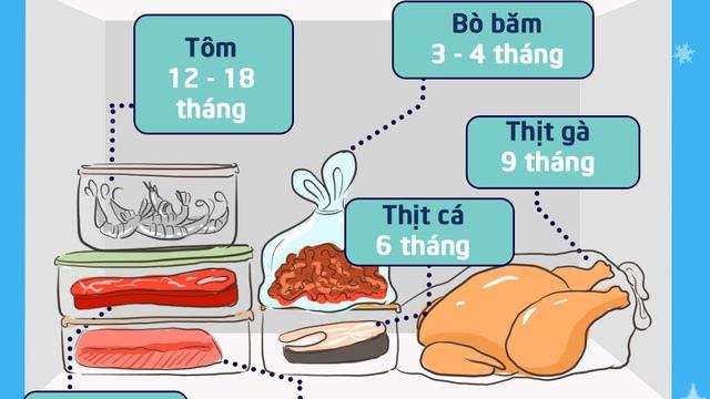 Bảo quản thịt trong tủ lạnh 2