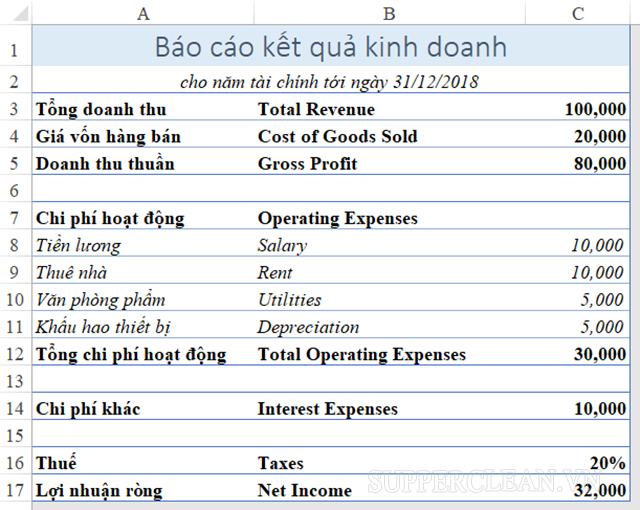 Cách tính tổng số tiền 