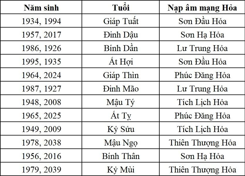 Sinh nhật của mọi người đi vào địa ngục