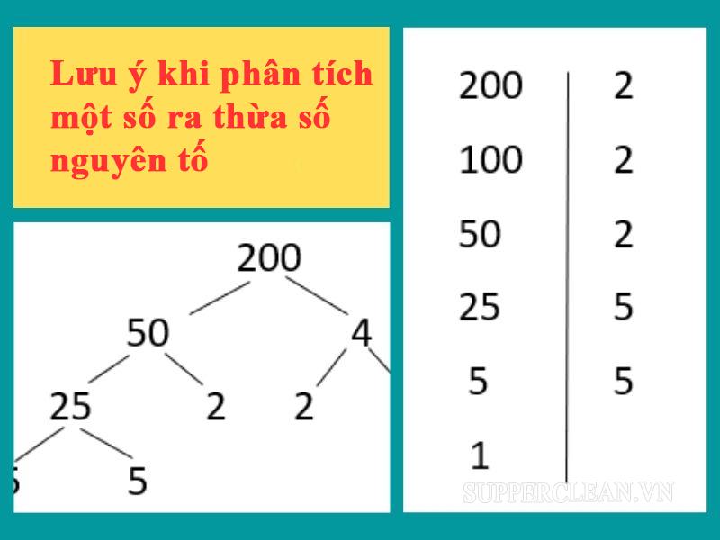 Nêu những lưu ý khi thực hiện phân tích thành thừa số?