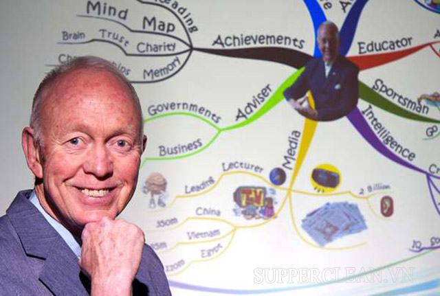 Bản đồ tư duy của Tony Buzan