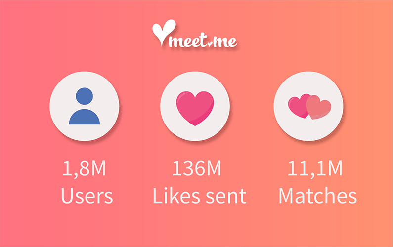 ymeetme