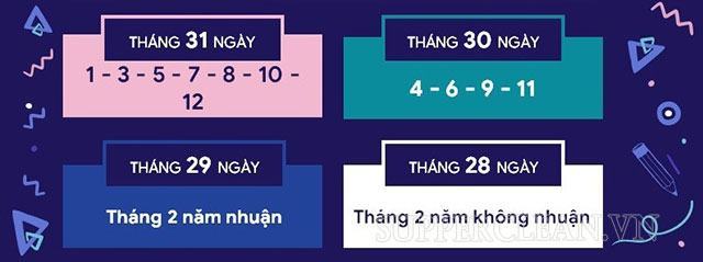 Những tháng có 30 ngày là tháng nào? Mẹo tính số ngày của các tháng