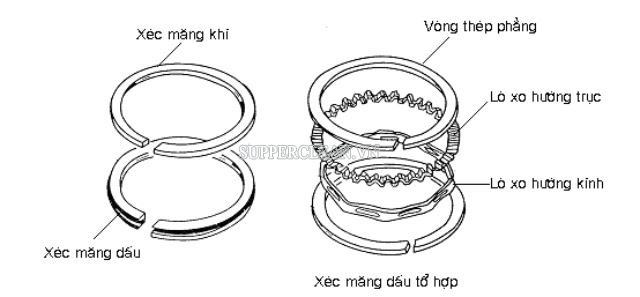 Xéc măng là gì? Xéc măng được lắp vào đâu & như thế nào?