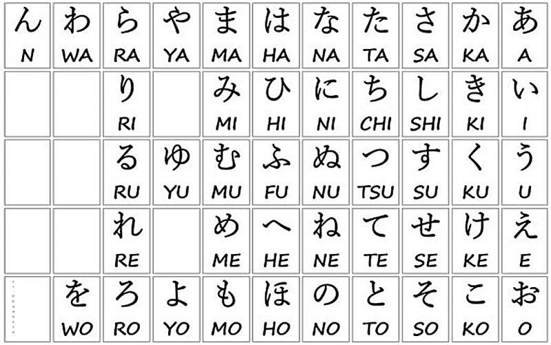 ký tự hiragana